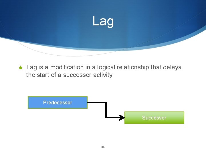 Lag S Lag is a modification in a logical relationship that delays the start