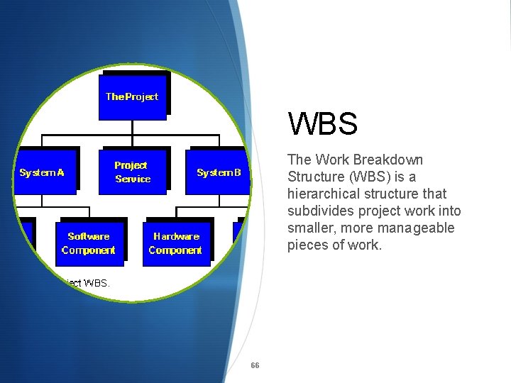 WBS The Work Breakdown Structure (WBS) is a hierarchical structure that subdivides project work