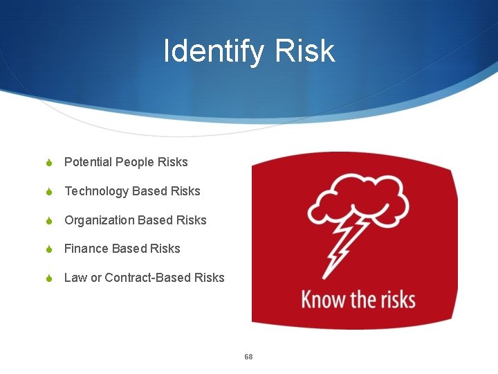 Identify Risk S Potential People Risks S Technology Based Risks S Organization Based Risks