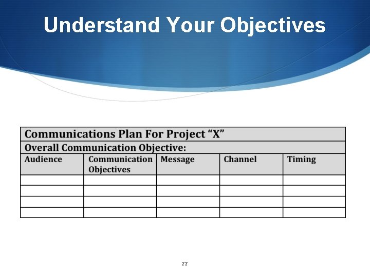 Understand Your Objectives 77 