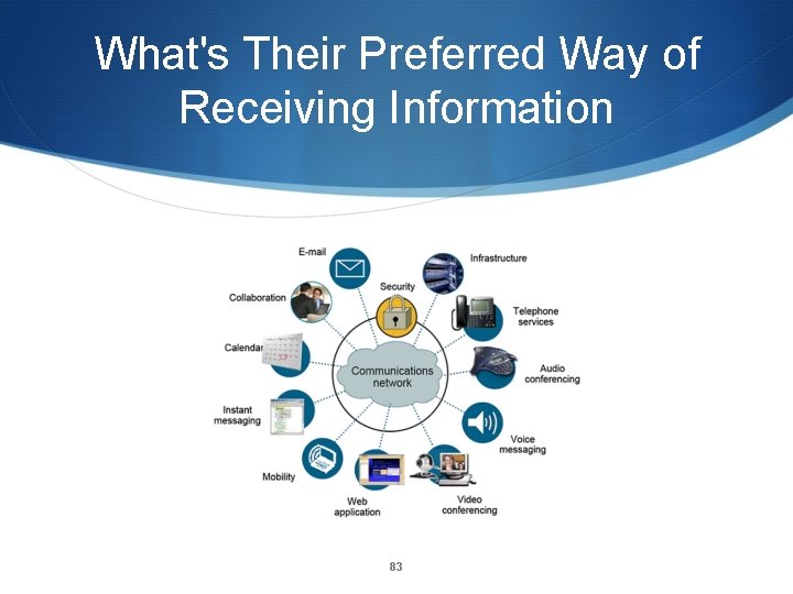 What's Their Preferred Way of Receiving Information 83 