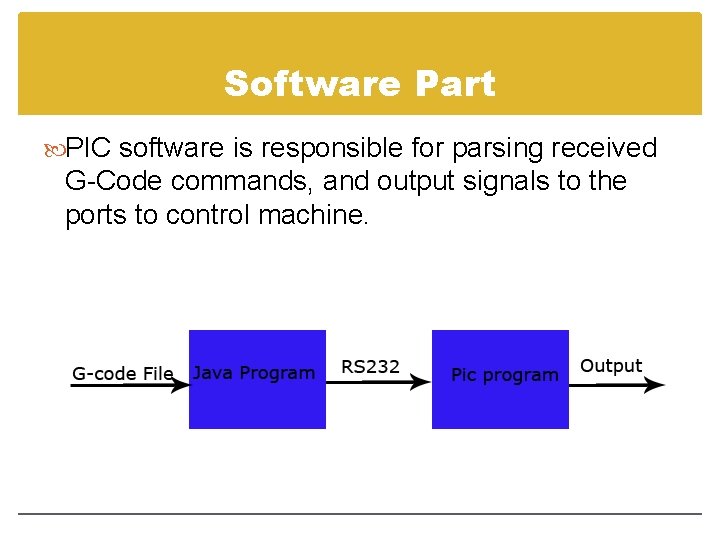 Software Part PIC software is responsible for parsing received G-Code commands, and output signals Software Part PIC software is responsible for parsing received G-Code commands, and output signals