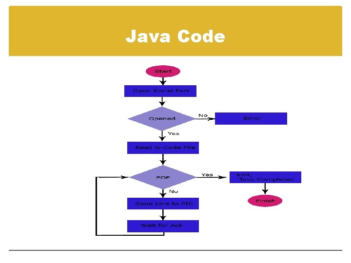 Java Code Java Code