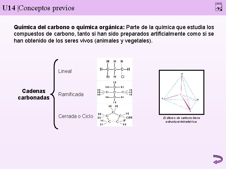 U 14 |Conceptos previos Química del carbono o química orgánica: Parte de la química