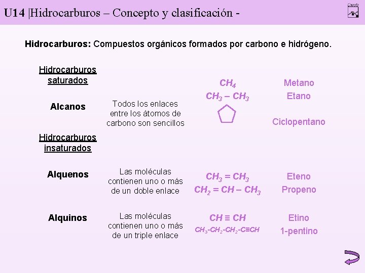 U 14 |Hidrocarburos – Concepto y clasificación Hidrocarburos: Compuestos orgánicos formados por carbono e