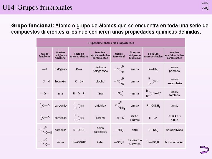 U 14 |Grupos funcionales Grupo funcional: Átomo o grupo de átomos que se encuentra