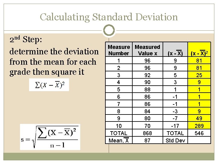 Calculating Standard Deviation 2 nd Step: determine the deviation from the mean for each