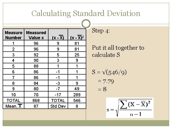 Calculating Standard Deviation Measured Number Value x (x - X) 1 96 9 2