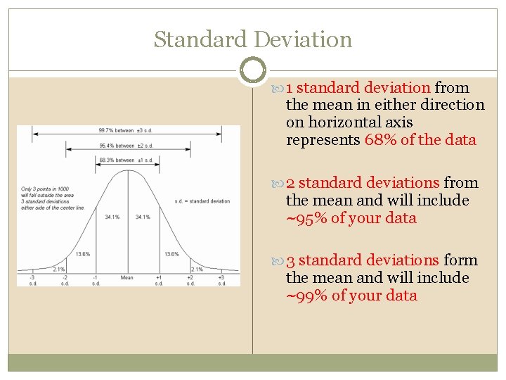 Standard Deviation 1 standard deviation from the mean in either direction on horizontal axis