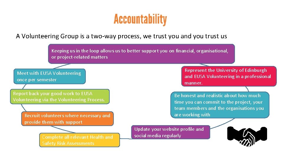 A Volunteering Group is a two-way process, we trust you and you trust us.