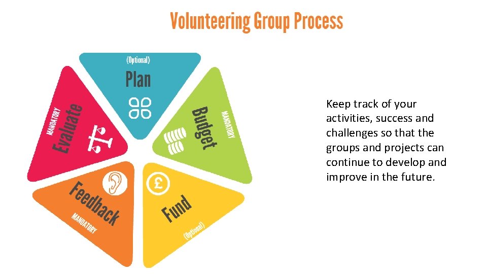 Keep track of your activities, success and challenges so that the groups and projects