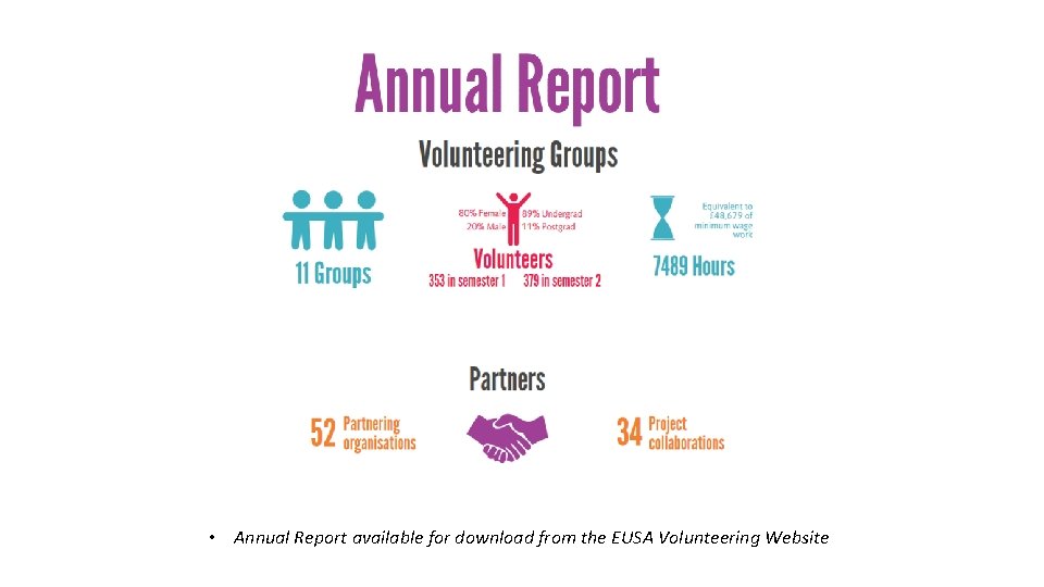  • Annual Report available for download from the EUSA Volunteering Website 