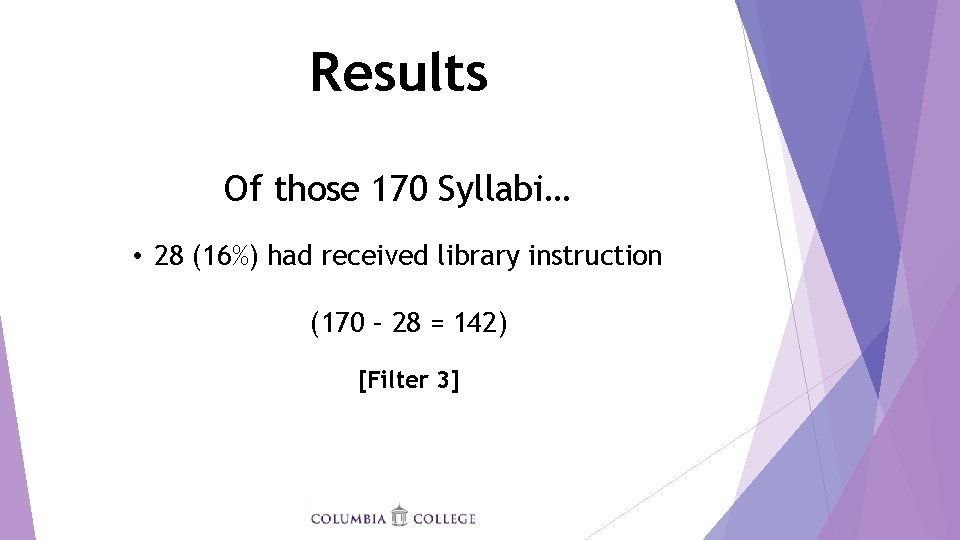 Results Of those 170 Syllabi… • 28 (16%) had received library instruction (170 –