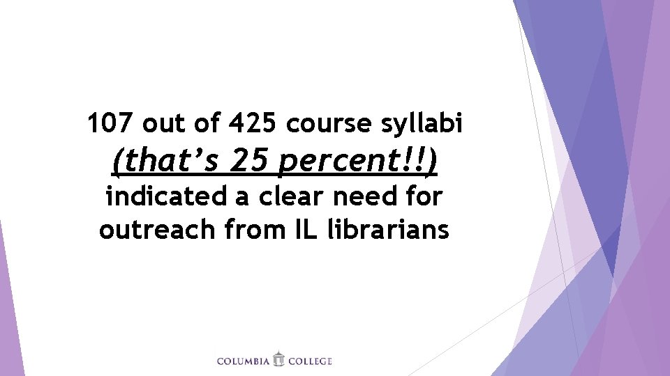 107 out of 425 course syllabi (that’s 25 percent!!) indicated a clear need for