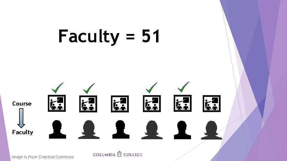 Faculty = 51 Course Faculty Image is from Creative Commons 