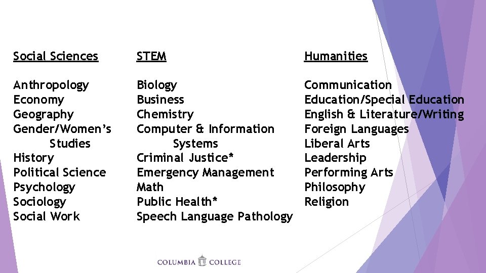Social Sciences STEM Humanities Anthropology Economy Geography Gender/Women’s Studies History Political Science Psychology Social