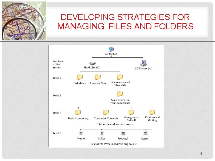 DEVELOPING STRATEGIES FOR XP MANAGING FILES AND FOLDERS 4 