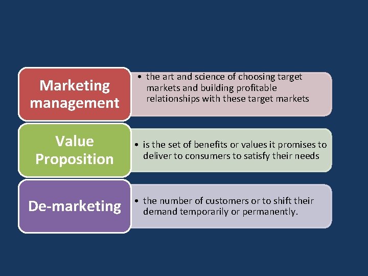 Marketing management Value Proposition De-marketing • the art and science of choosing target markets