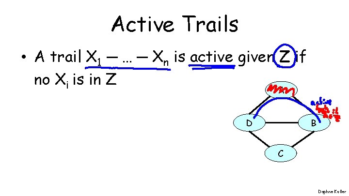 Active Trails • A trail X 1 ─ … ─ Xn is active given