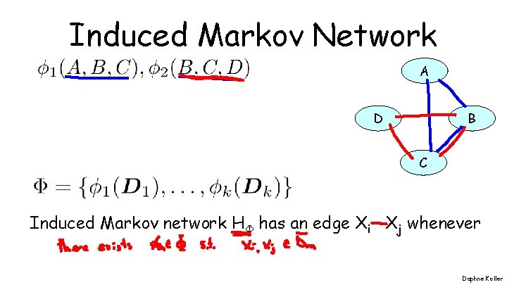 Induced Markov Network A D B C Induced Markov network H has an edge