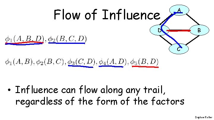 Flow of Influence A D B C • Influence can flow along any trail,