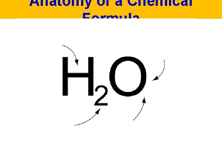 Anatomy of a Chemical Formula 