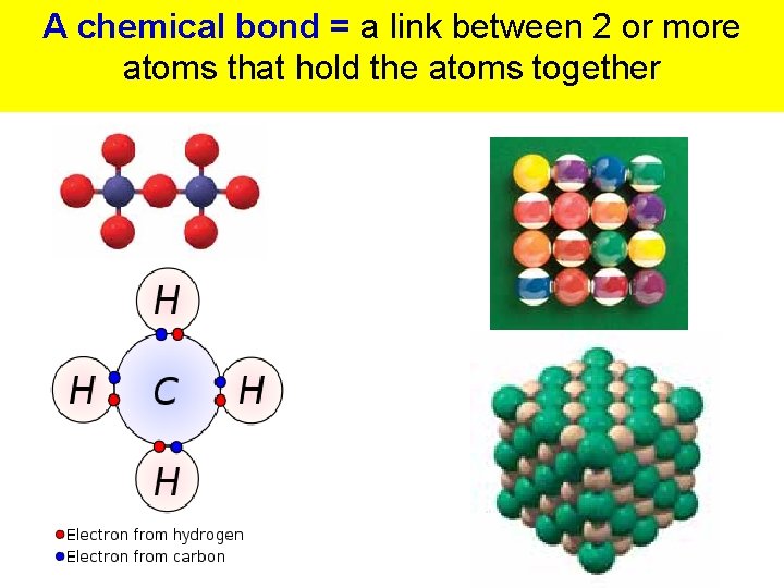 A chemical bond = a link between 2 or more atoms that hold the