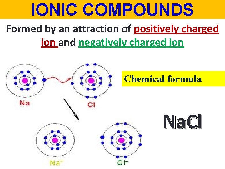 IONIC COMPOUNDS Formed by an attraction of positively charged ion and negatively charged ion
