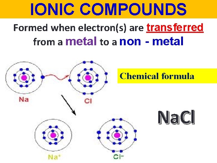IONIC COMPOUNDS Formed when electron(s) are transferred from a metal to a non -