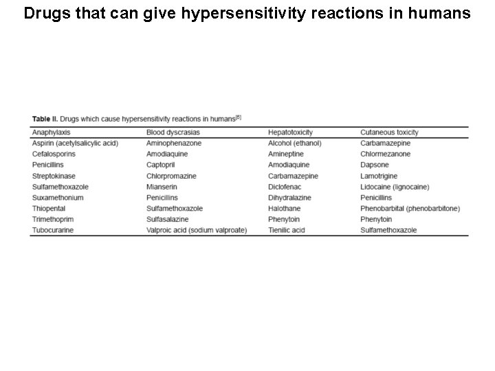 Drugs that can give hypersensitivity reactions in humans 