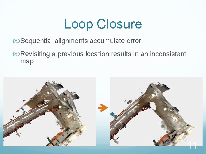 Loop Closure Sequential alignments accumulate error Revisiting a previous location results in an inconsistent