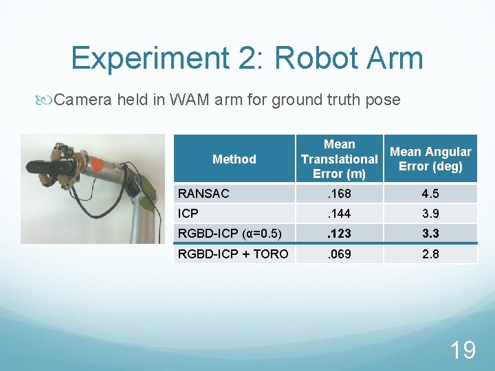 Experiment 2: Robot Arm Camera held in WAM arm for ground truth pose Method