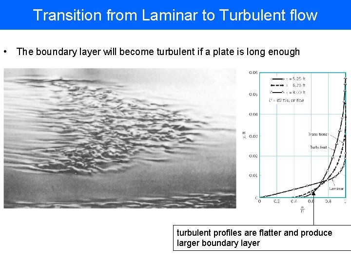 Transition from Laminar to Turbulent flow • The boundary layer will become turbulent if