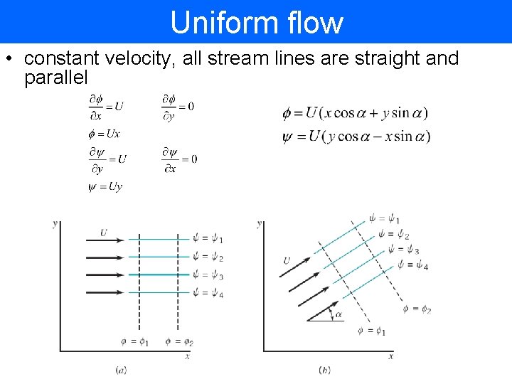 Uniform flow • constant velocity, all stream lines are straight and parallel 