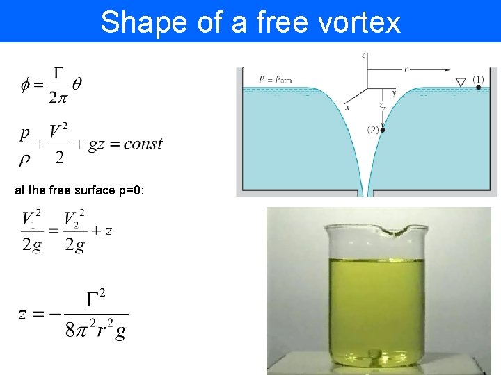 Shape of a free vortex at the free surface p=0: Shape of a free vortex at the free surface p=0:
