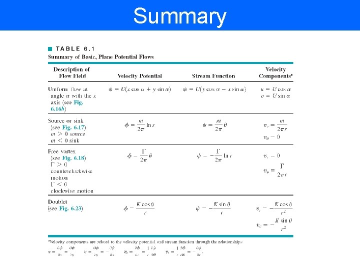 Summary Summary