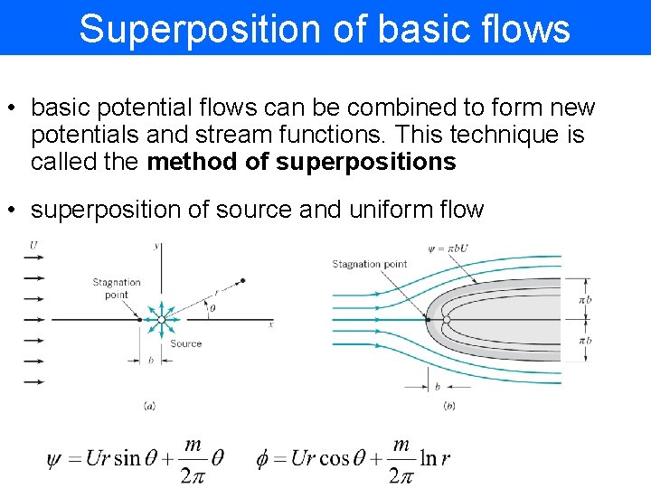 Superposition of basic flows • basic potential flows can be combined to form new