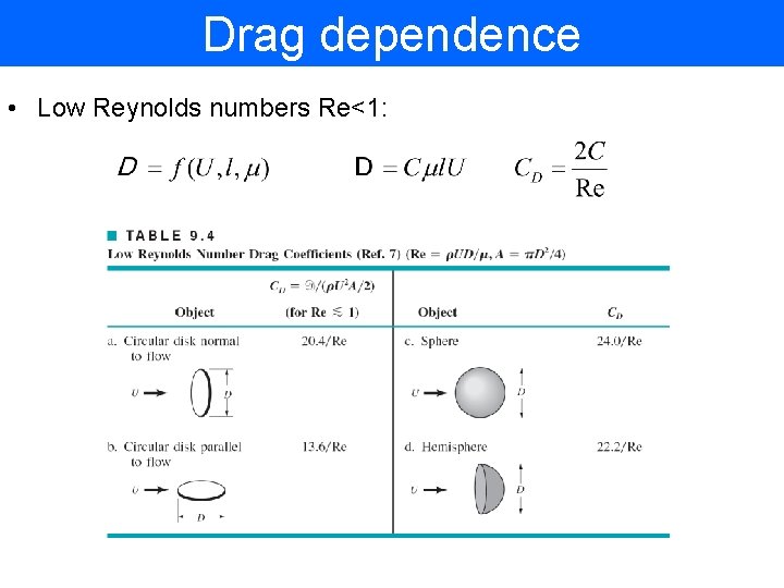 Drag dependence • Low Reynolds numbers Re<1: Drag dependence • Low Reynolds numbers Re<1:
