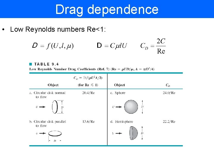 Drag dependence • Low Reynolds numbers Re<1: 