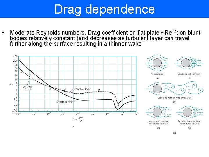 Drag dependence • Moderate Reynolds numbers. Drag coefficient on flat plate ~Re-½; on blunt Drag dependence • Moderate Reynolds numbers. Drag coefficient on flat plate ~Re-½; on blunt