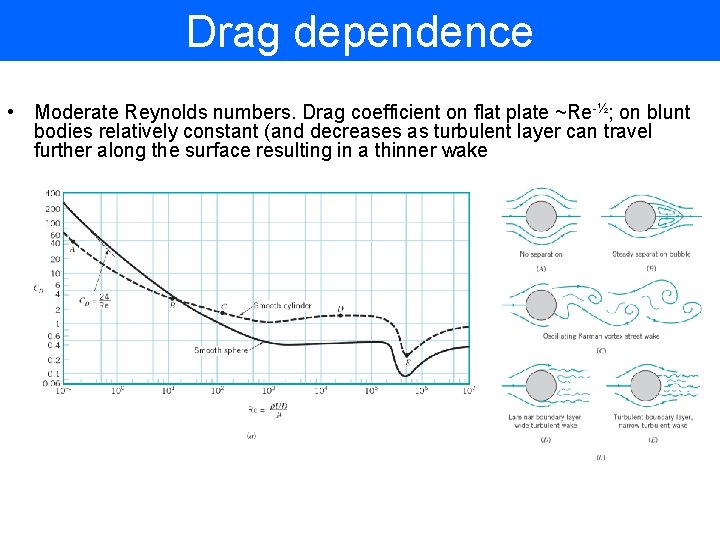 Drag dependence • Moderate Reynolds numbers. Drag coefficient on flat plate ~Re-½; on blunt