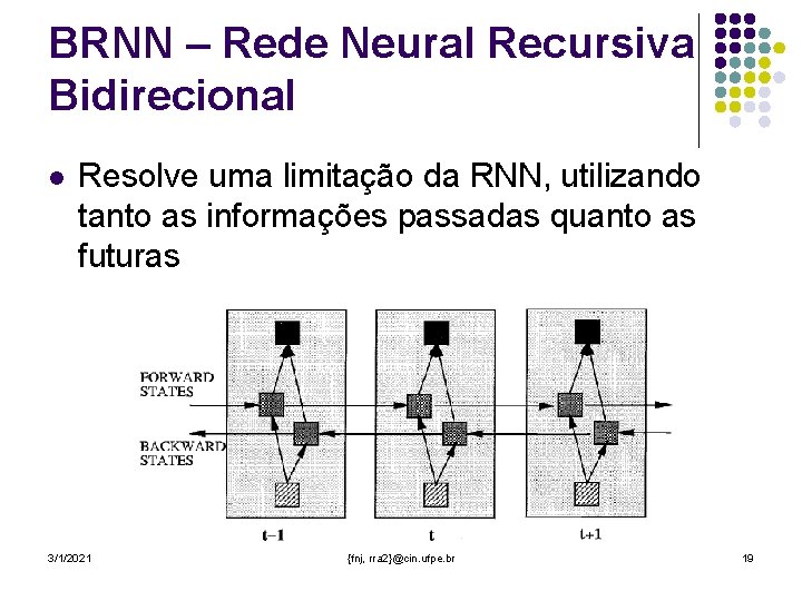 BRNN – Rede Neural Recursiva Bidirecional l Resolve uma limitação da RNN, utilizando tanto