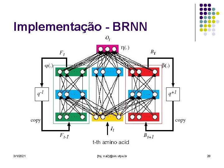Implementação - BRNN 3/1/2021 {fnj, rra 2}@cin. ufpe. br 28 