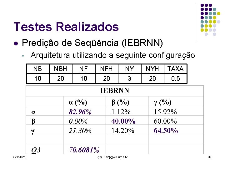 Testes Realizados l Predição de Seqüência (IEBRNN) • Arquitetura utilizando a seguinte configuração NB