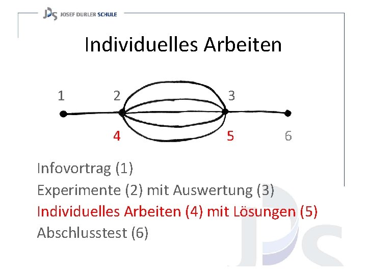 Individuelles Arbeiten 1 2 3 4 5 6 Infovortrag (1) Experimente (2) mit Auswertung