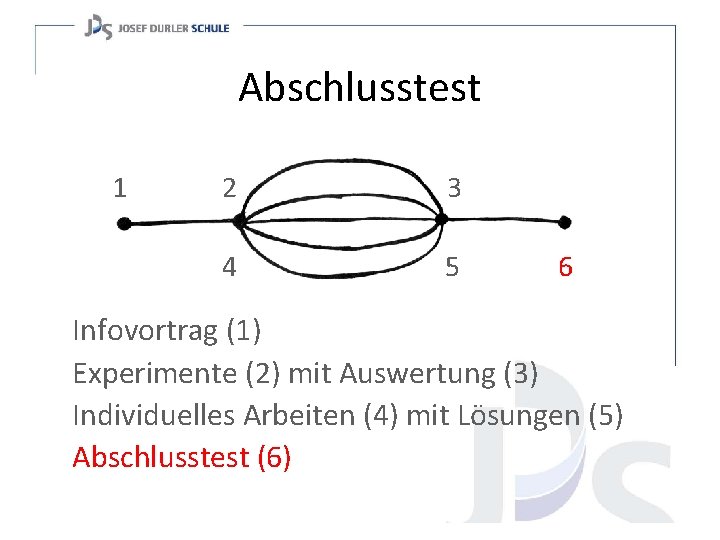 Abschlusstest 1 2 3 4 5 6 Infovortrag (1) Experimente (2) mit Auswertung (3)