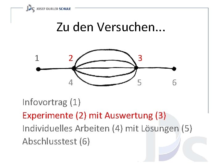 Zu den Versuchen. . . 1 2 3 4 5 6 Infovortrag (1) Experimente