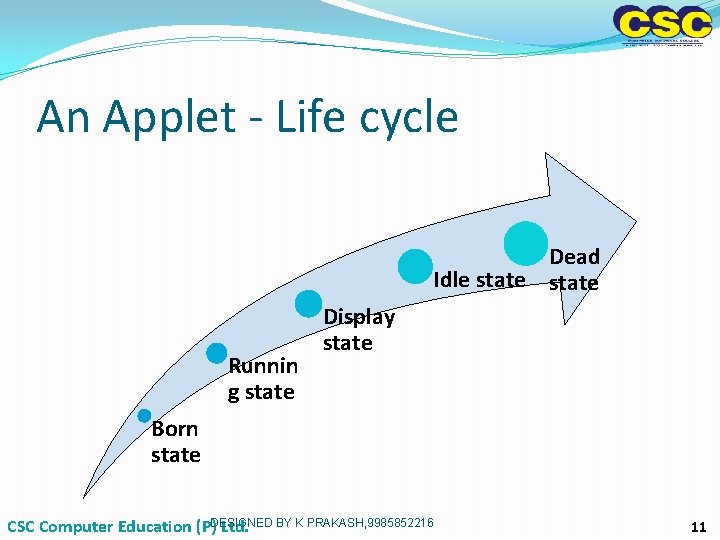 An Applet - Life cycle Dead Idle state Runnin g state Display state Born An Applet - Life cycle Dead Idle state Runnin g state Display state Born