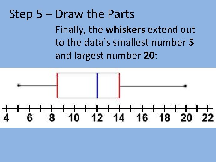 Step 5 – Draw the Parts Finally, the whiskers extend out to the data's