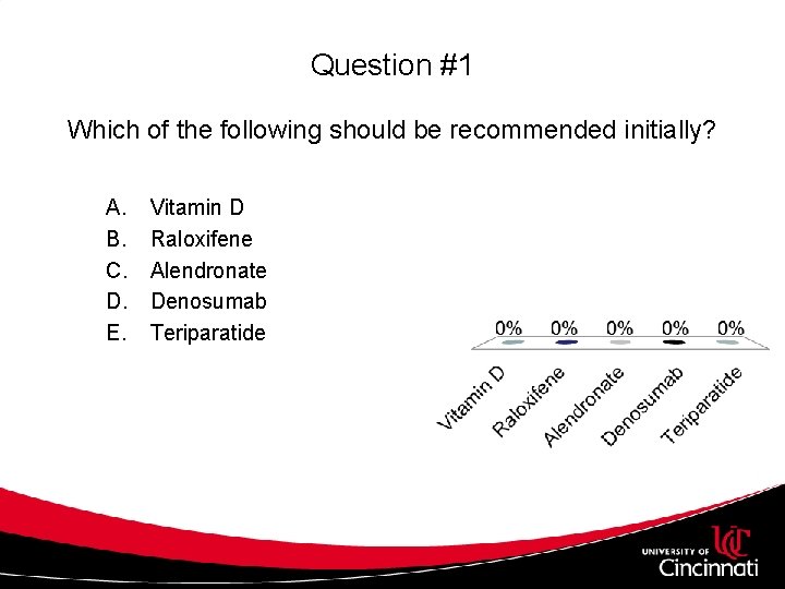 Question #1 Which of the following should be recommended initially? A. B. C. D.